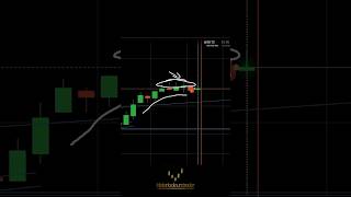 Tendencia alcista empieza a debiliarse Trading OpcionesBinarias OpcionesBinarias [upl. by Ynaffat396]