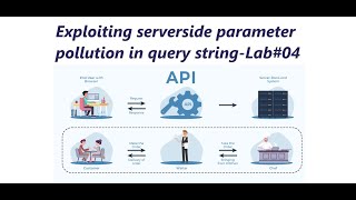 Exploiting serverside parameter pollution in a query string  Lab04 [upl. by Elwira881]