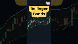 Meet Bollinger Bands trading algorithmictrading algotrading bollingerbands bollingerband [upl. by Kaufman467]