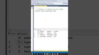 Eliminar Datos en SQL Server programacion basededatos facultadautodidacta [upl. by Anrahs]