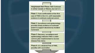 Dr James A Roth  FMD Vaccination Preparedness Availability and Limitations [upl. by Elacim768]