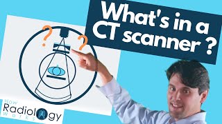 CT Components Pictorial Explanation [upl. by Gilemette801]