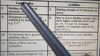 Comparison between Lanthanides and Actinides [upl. by Neelahs]