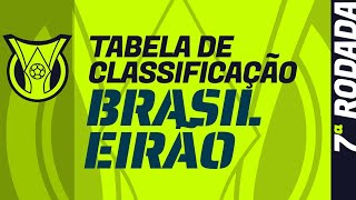 TABELA DE CLASSIFICAÇÃO do BRASILEIRÃO 2024  atualizada após a 7ª rodada [upl. by Scotty]