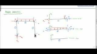 Discussion on Frame Analysis  Structural Analysis [upl. by Fasa]