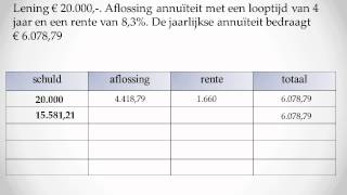 annuïtaire aflossingstabel [upl. by Lati]