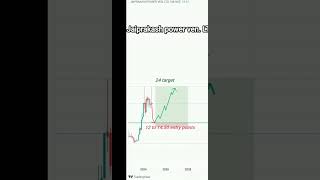 Penny stock Jaiprakash power venture LTD future mai kay hoga [upl. by Asennav]