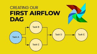 Creating Your First Airflow DAG  How to build an Airflow DAG [upl. by Entirb140]