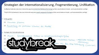 Strategien der Internationalisierung Fragmentierung Unifikation  Unternehmensführung [upl. by Iron]