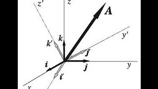 CAMBIO DE BASE 17 ÁLGEBRA LINEAL UNIVERSIDAD Mistercinco [upl. by Bravar]