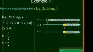 Matemática  Aula 18  Inequação Logarítmica  Parte 1 [upl. by Eniahs877]