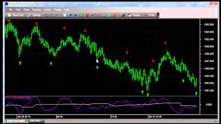 Intraday Volume Cycles on the eMini SP futures [upl. by Lipman110]