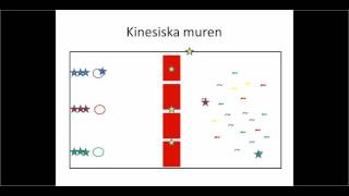 Kinesiska muren [upl. by Steen]