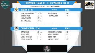 Chirnside Park 1st XI v Wandin 1st XI [upl. by Ennirok]