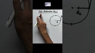 Net Acceleration  Circular Motion Class 11 Physics IIT JEEMains NEET [upl. by Esele596]