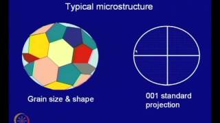 Mod01 Lec07 Solidification of Pure Metal [upl. by Leizar]