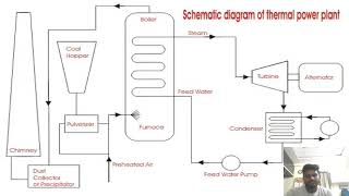 power system operation and controlvideo [upl. by Enytnoel]