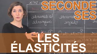 Les élasticités  SES  Seconde  Les Bons Profs [upl. by Ecinuahs966]