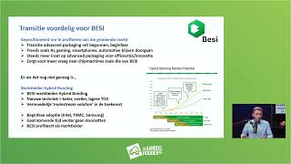 Waarom BESI dit jaar zo hard stijgt [upl. by Margie]