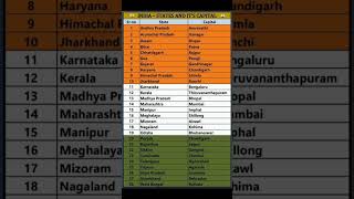 Indian states and its capital india state capital shorts [upl. by Htabazile580]