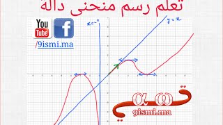 تعلم رسم منحنى دالة  Cf [upl. by Nadean]