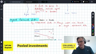 Pooled investments for the CFA Level 1 exam [upl. by Eile]