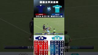 筑波大学 VS 立教大学 2923 NOIMAGE セブンティーン 関東大学ラグビー対抗戦 ラグビー ハイライト [upl. by Gerg]