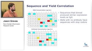 Using an Agilent BioCel System and Agilent AssayMap Bravo Platform in Phage Display and Antibody Scr [upl. by Euqimod]