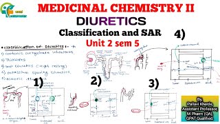 Diuretics Medicinal Chemistry 2 Classification amp SAR  Unit 2 sem 5 b pharmacy [upl. by Hairahcez]