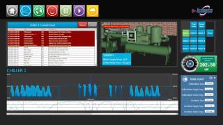 Hyper Historian High Speed Mission Critical Plant Data Historian by ICONICS [upl. by Alyahs758]