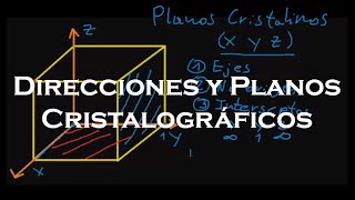 Direcciones y Planos Cristalográficos [upl. by Alyacim]