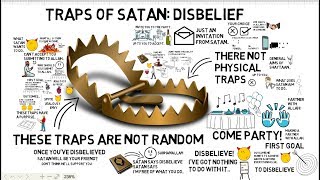 TRAPS OF SATAN DISBELIEF  Animated Islamic Video [upl. by Arotak88]