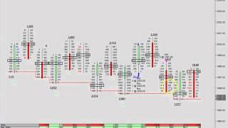 Order Flow Trade Strategies Analysis March 15 2016 [upl. by Teragramyram]