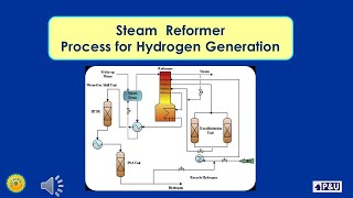 135 Steam Reformer Process for Hydrogen Generation [upl. by Bellis]