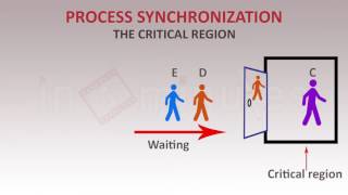 The CriticalSection Problem [upl. by Nyvlem]