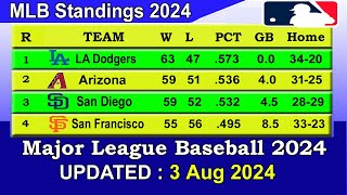 MLB Standings 2024 STANDINGS  UPDATE 382024  Major League Baseball 2024 Standings [upl. by Constant731]