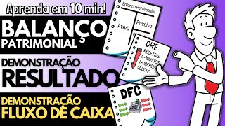 BALANÇO  DEMONSTRAÇÃO RESULTADO  FLUXO DE CAIXA ATIVO PASSIVO PL LUCRO E FLUXO DE CAIXA [upl. by Schuyler]