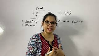 Mead’s theory I amp Me  CTET 2021 By Priyanka Gaur [upl. by Ileane]