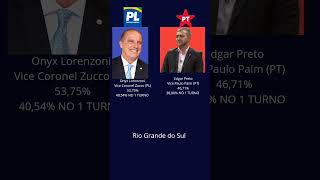 Simulação Das Eleições Para Governador Do Rio grande do Sul [upl. by Ahsieym]