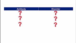 Express Video of the Week Autoantibodies [upl. by Oniluap]