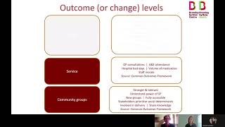 Bromley by Bow Outcome Measurement [upl. by Ylesara]