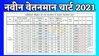 Teacher Pay Scale Chart । Assistant Teacher Pay Scale।Pay Chart। Teacher Salary 2021। [upl. by Heintz921]