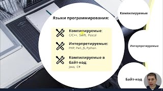 4 Compiled vs interpreted Java Core с нуля полный курс [upl. by Carmelle]