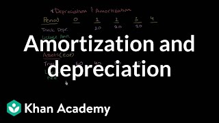 Amortization and depreciation  Finance amp Capital Markets  Khan Academy [upl. by Witty]