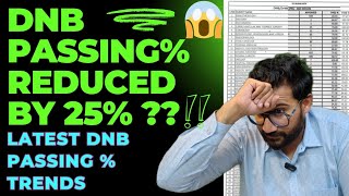 dnb passing rate  dnb pass percentage  neetpg counselling 2024 Latest DNB passing   DNB vs md [upl. by Eiralam]