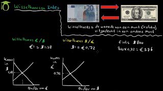 Wisselkoersen introductie  omrekenen  economie uitleg [upl. by Filia]