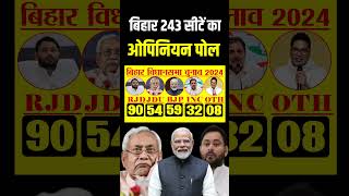 Bihar 2025 assembly election opinion poll Bihar 243 seats SurveyNitish Vs Tejasvi Who will win [upl. by Ingaborg]