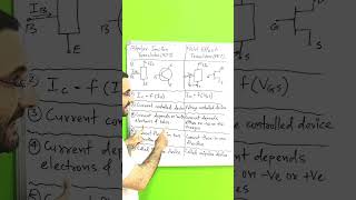 Bipolar Junction Transistor Vs Field Effect Transistor [upl. by Chaworth777]