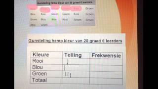 Graad 6  Onderwerp 7 Datahantering tabelle video 1 wiskvaw [upl. by Janenna861]