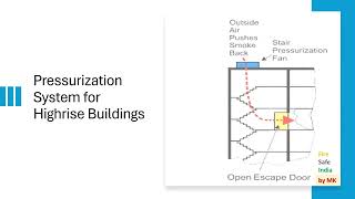 Pressurization System in Highrise Buildings [upl. by Debora]